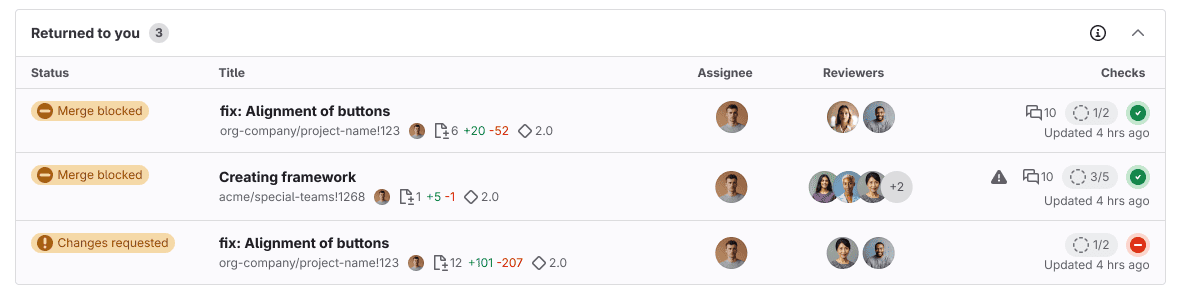 The 'Returned to you' section of the Active tab, showing a table with information about three merge requests.